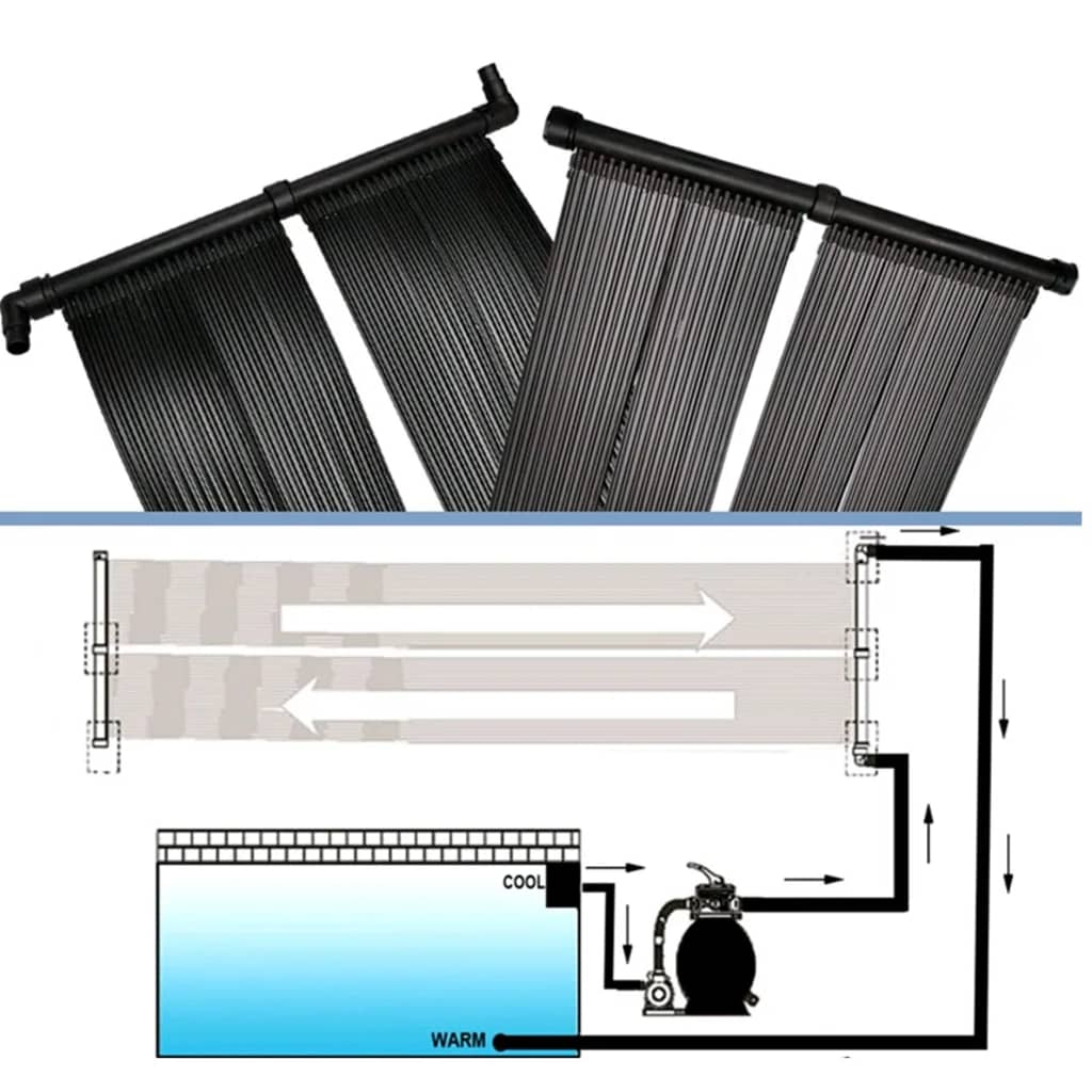 Pannello Solare Riscaldatore per Piscina 80x620 cm | homemem39