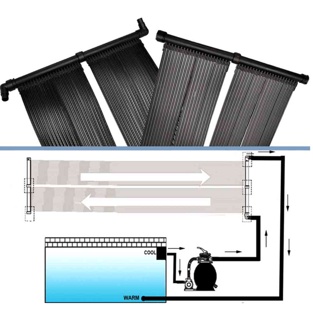 Pannelli Solari per Riscaldamento Piscina Set 2 pz | homemem39