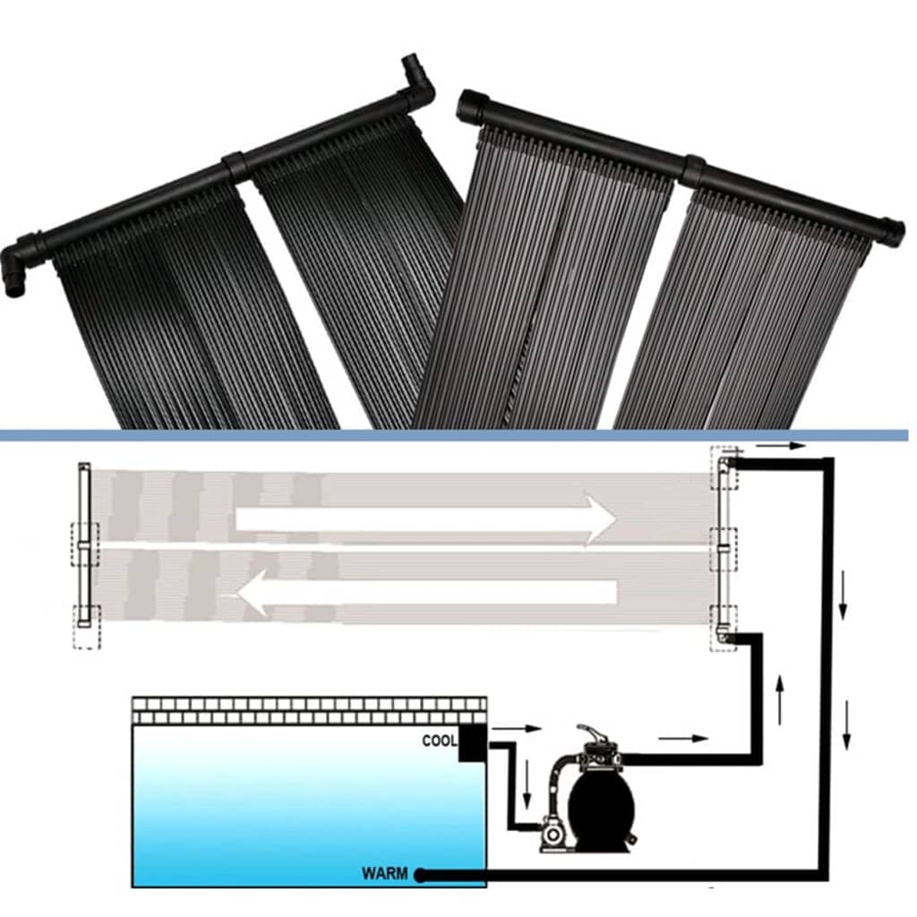 Pannelli Solari per Riscaldamento Piscina Set 2 pz | homemem39