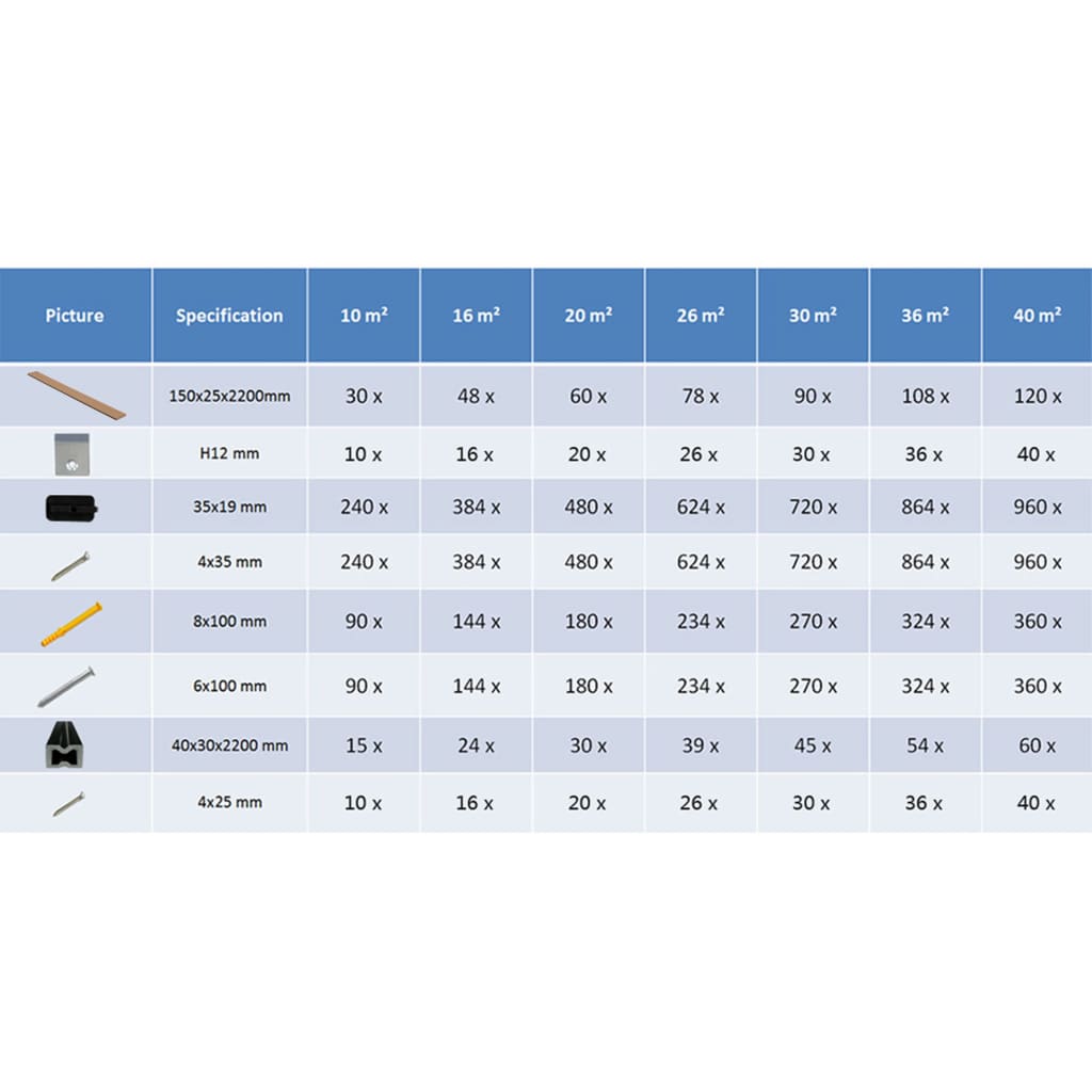 Pavimento per Esterni in WPC con Accessori 10 m² 2,2 m Marrone - homemem39