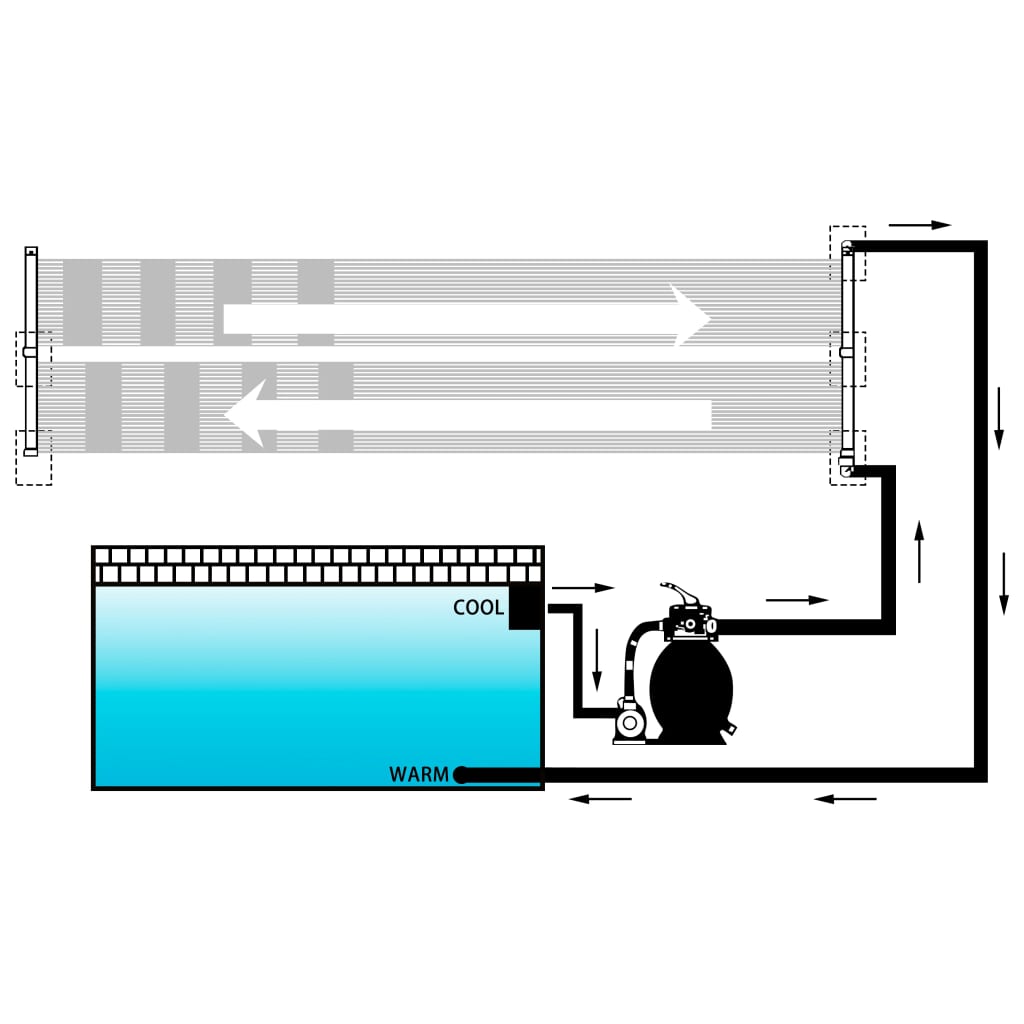 vidvidaXL Pannello Solare Riscaldatore per Piscina 80x310 cm | homemem39