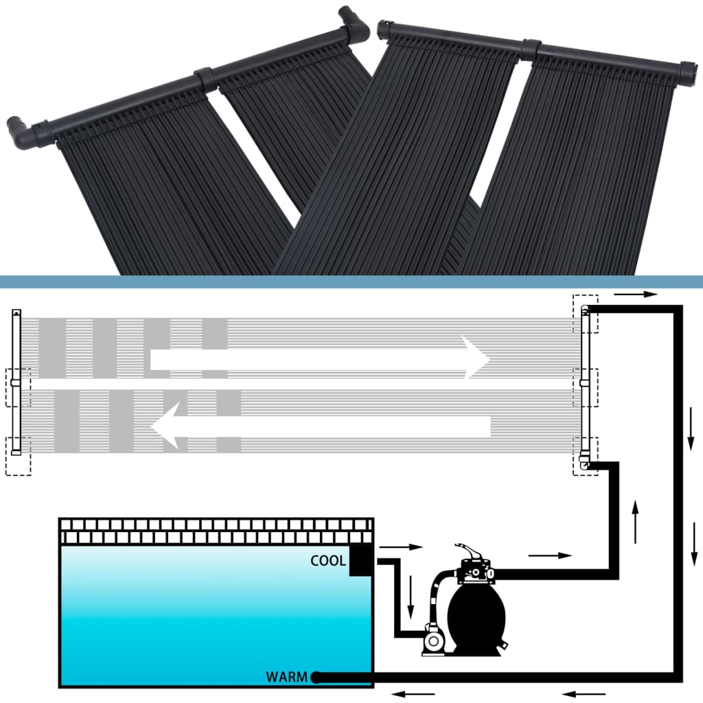 Pannelli Solari Riscaldatori per Piscina 2 pz 80x310 cm - homemem39