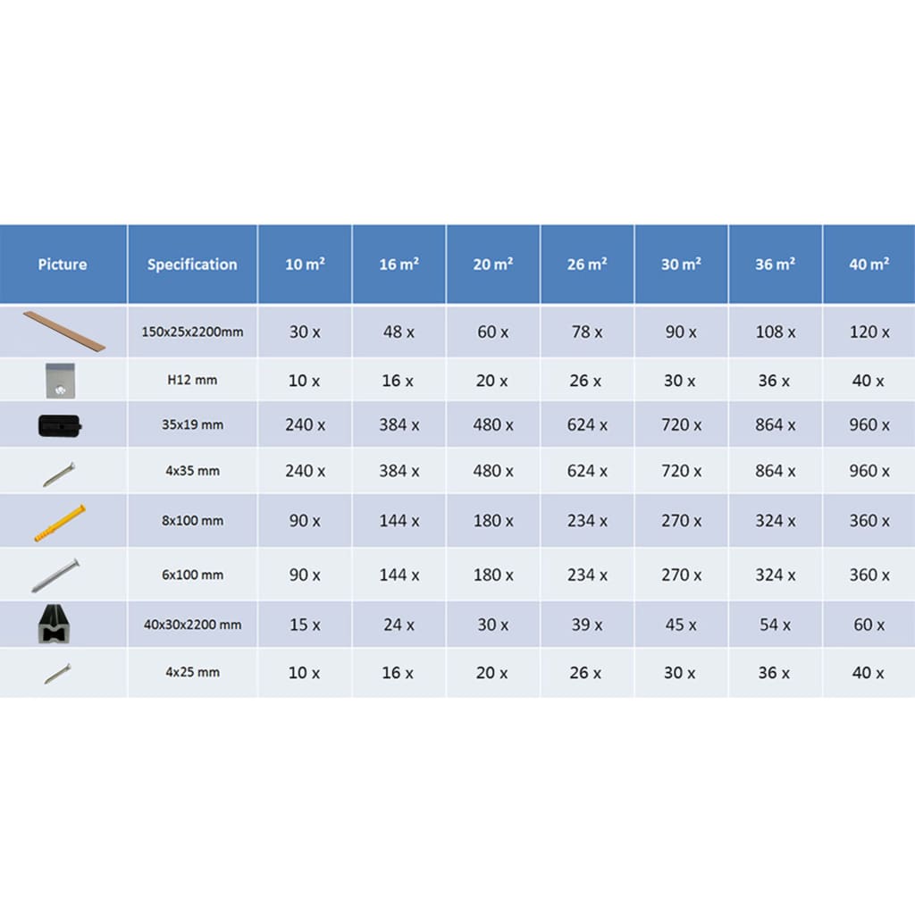 Pavimento per Esterni in WPC con Accessori 10 m² 2,2 m Grigio