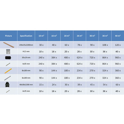Pavimento per Esterni in WPC con Accessori 16 m² 2,2 m Marrone - homemem39