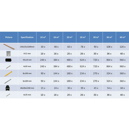 Pavimento per Esterni in WPC con Accessori 20 m² 2,2 m Marrone - homemem39