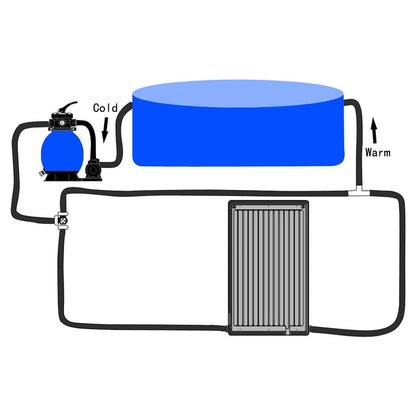 Pannello Solare Termico per Piscina 75x75 cm