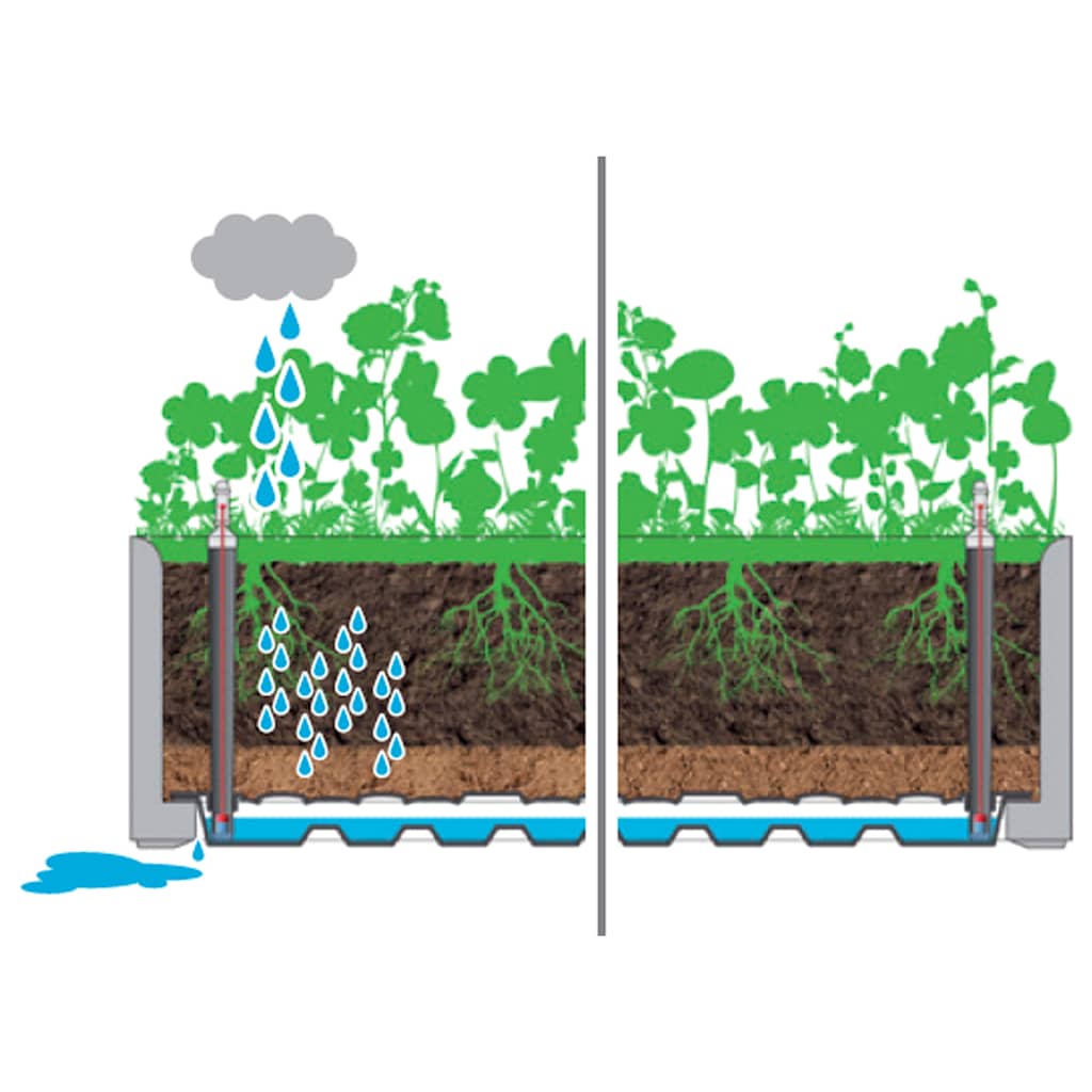 Letto Rialzato da Giardino con Sistema Irrigazione Bianco | homemem39