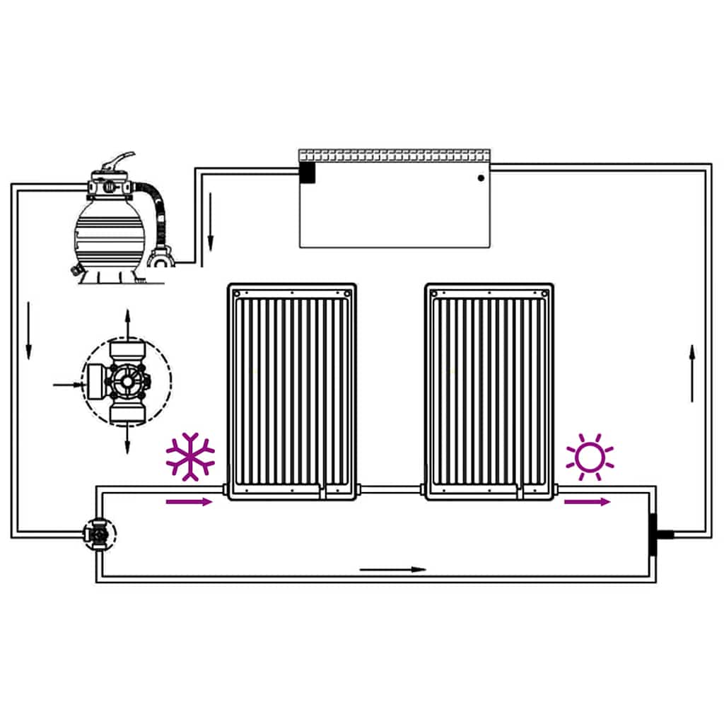 Pannelli Solari Termici Curvi per Piscina 2 pz 110x65 cm - homemem39