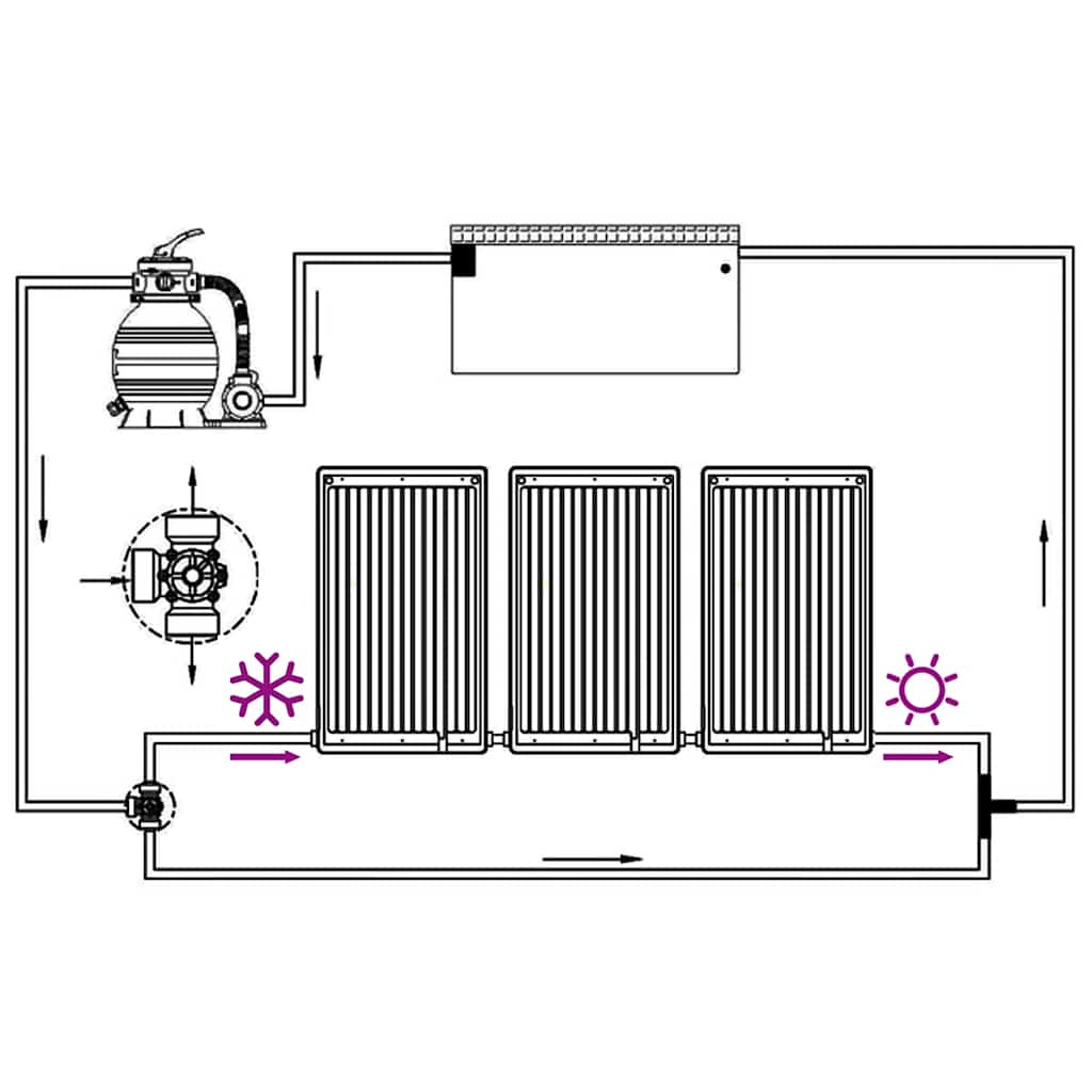 Pannelli Solari Termici Curvi per Piscina 3 pz 110x65 cm - homemem39