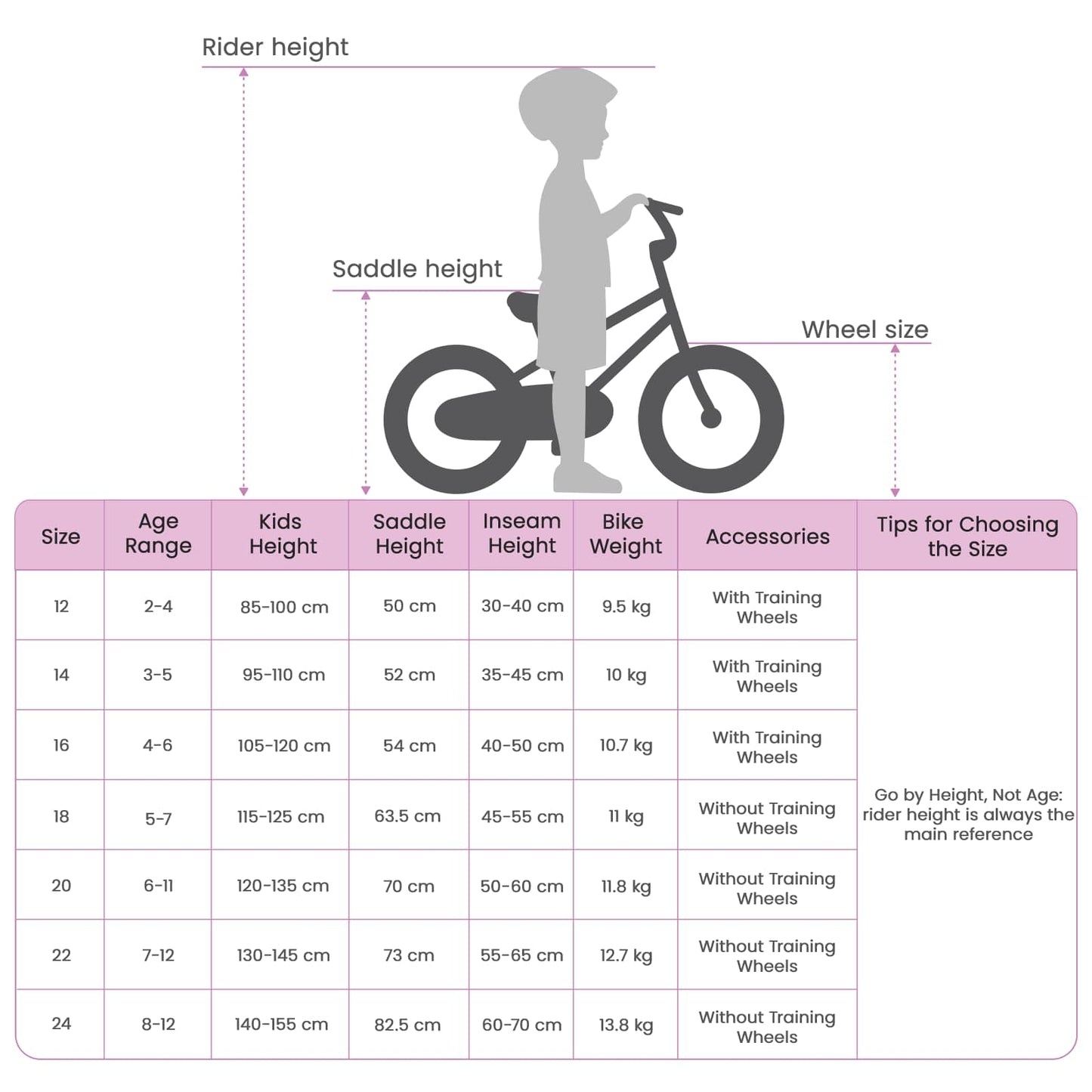 Bicicletta per Bambini 18 Pollici per bambini dai 5 ai 7 anni | homemem39