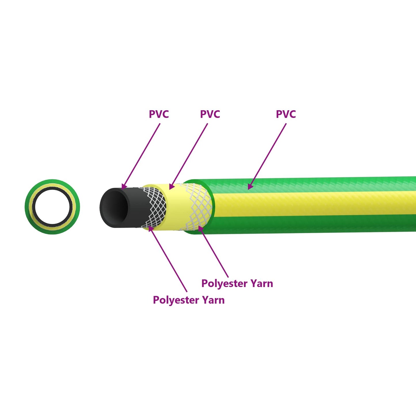 Tubo da Giardino 5-Ply Verde e Giallo 1" 10 m PVC