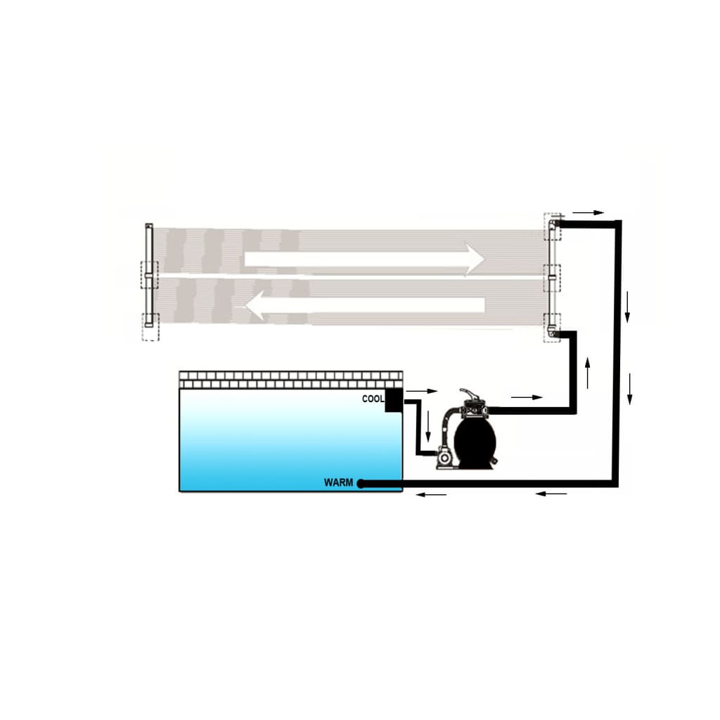 Pannello Solare Riscaldatore per Piscina 80x620 cm - homemem39