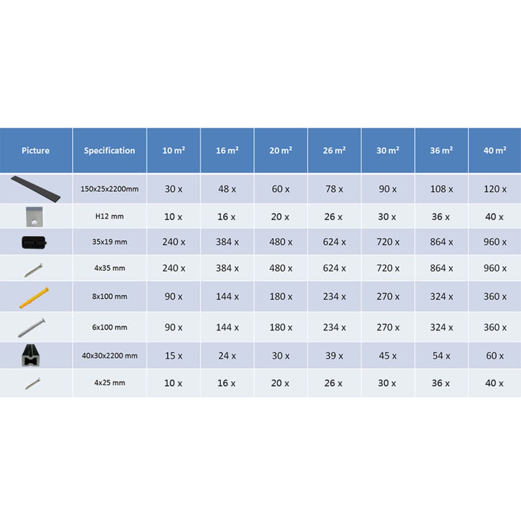 Pavimento per Esterni in WPC con Accessori 20 m² 2,2m Antracite - homemem39