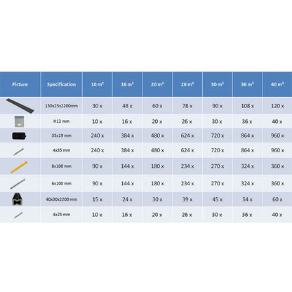 Pavimento per Esterni in WPC con Accessori 30 m² 2,2m Antracite - homemem39