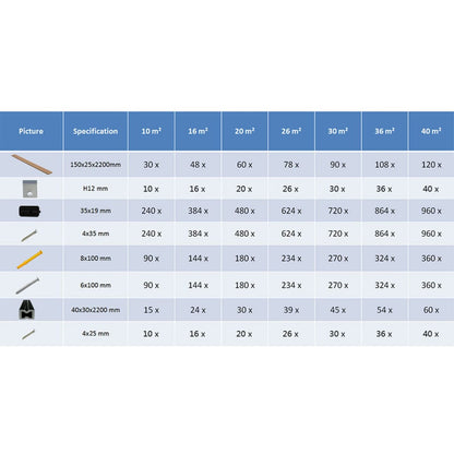 Pavimento per esterni in WPC con accessori 16 m² 2,2 m marrone - homemem39