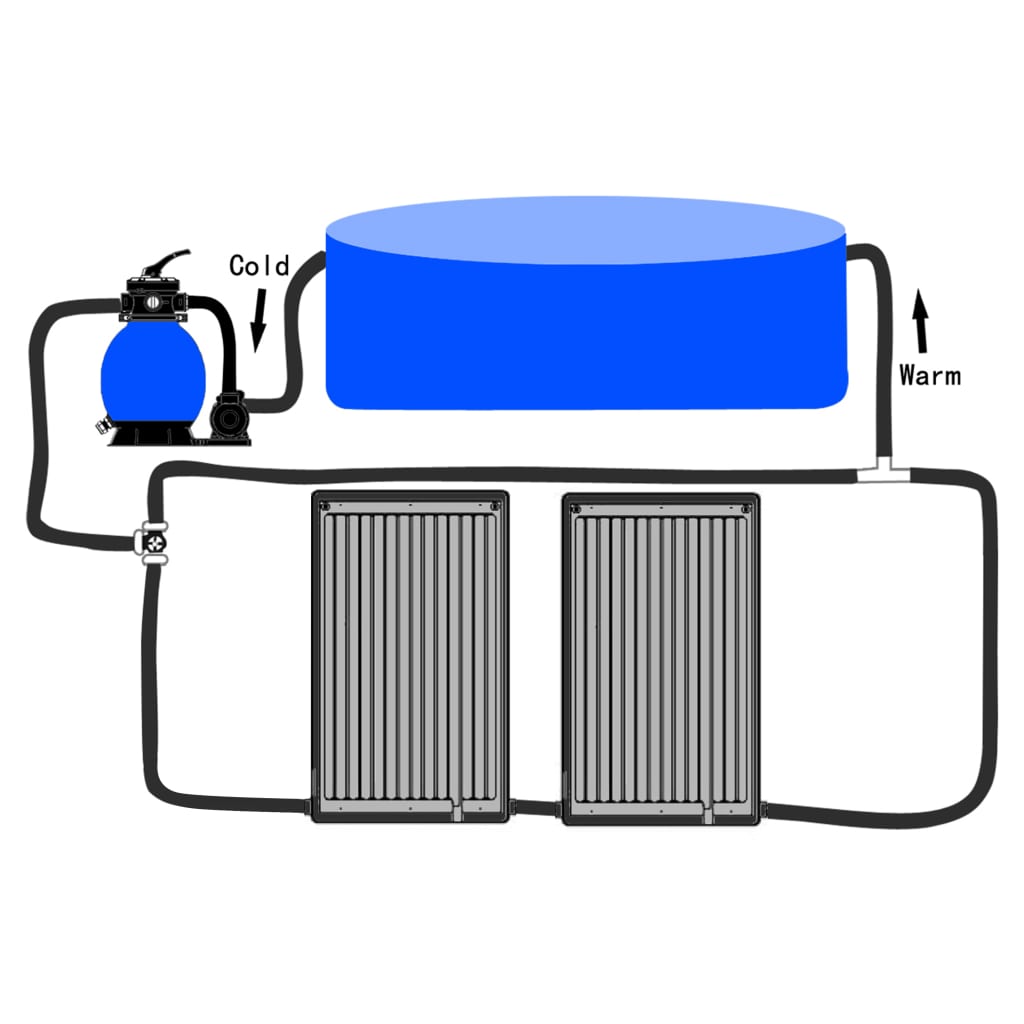 Pannelli Solari Termici Curvi per Piscina 2 pz 110x65 cm - homemem39