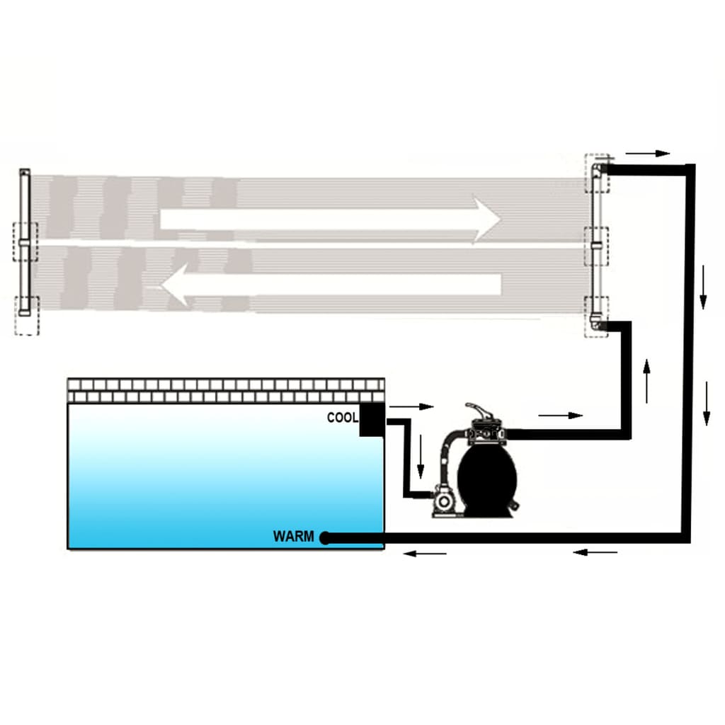 Pannelli Solari Riscaldatori per Piscina 4 pz 80x620 cm - homemem39