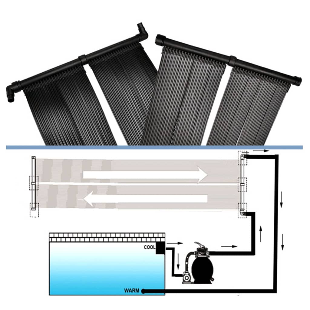 Pannelli Solari Riscaldatori per Piscina 4 pz 80x620 cm - homemem39